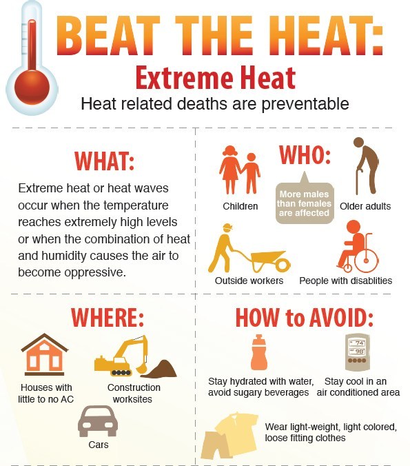 CDC-Beat-the-Heat-Infographic